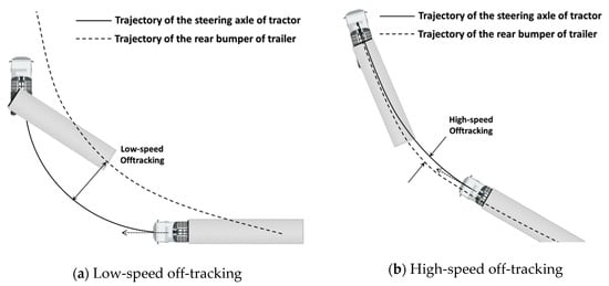 Sensors 20 07022 g003 550