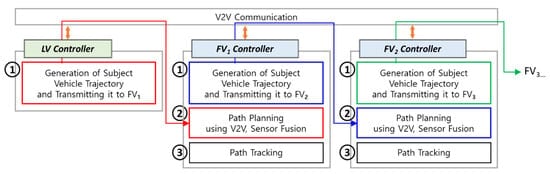 Sensors 20 07022 g006 550