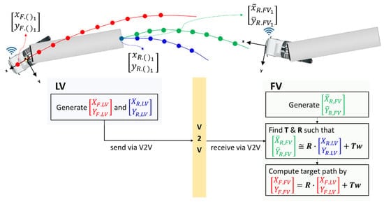 Sensors 20 07022 g015 550