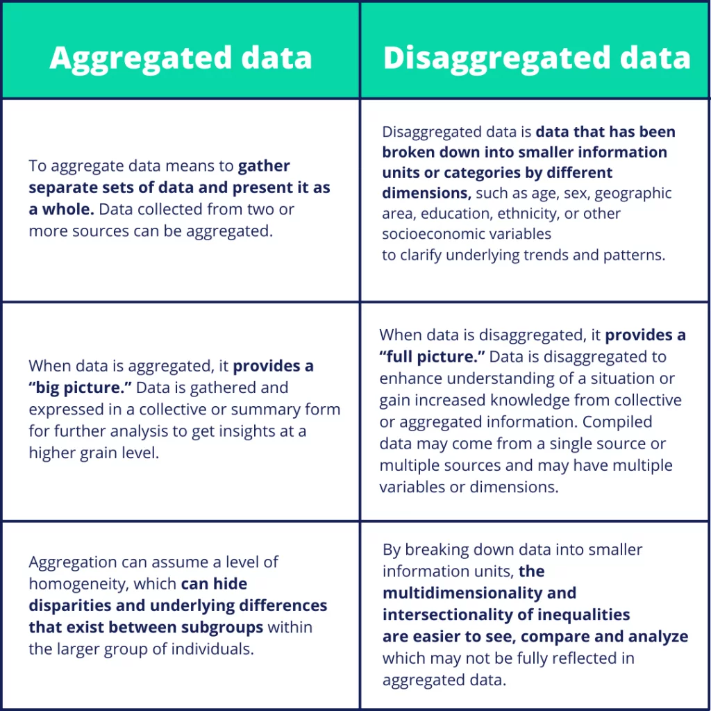 Aggregated-data-vs.disaggregated-data-toladata-1024x1024